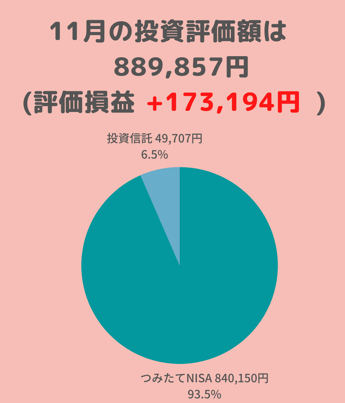 2021年11月投資実績